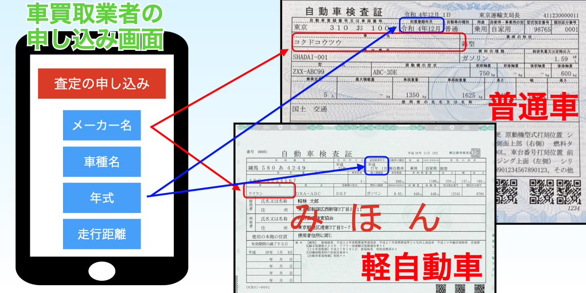 車買取　査定　依頼してみた